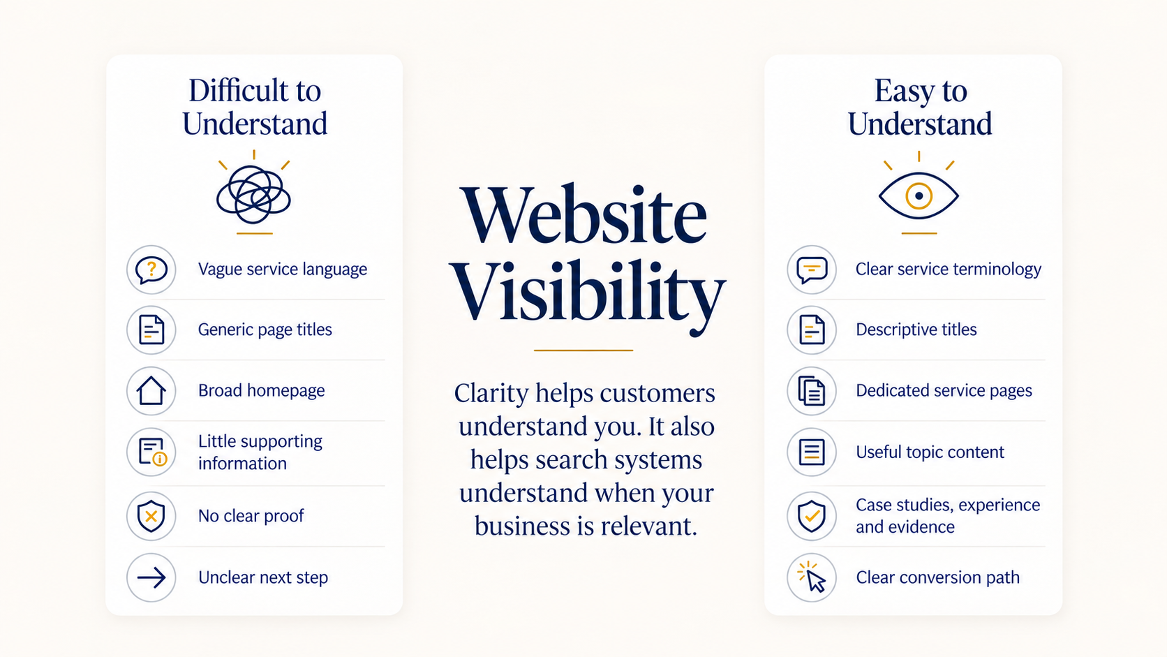 IMAGE 1 – WEBSITE VISIBILITY GRAPHIC