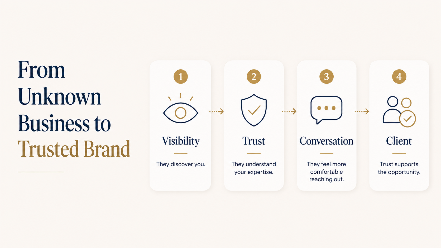 IMAGE-2-from-Unknown-Business-to-Trusted-Brand