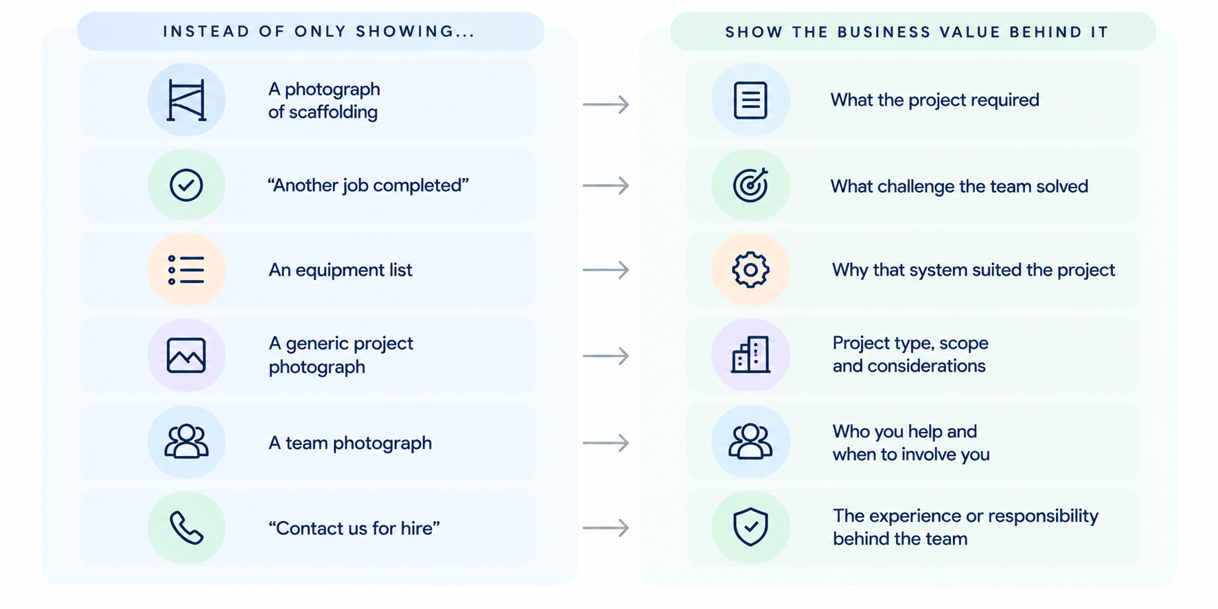 Equipment-led vs business-development content